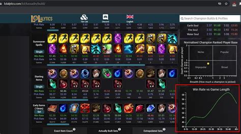 lol ph champion win rate